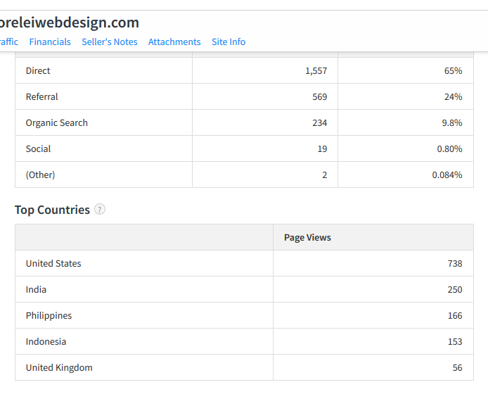 Screenshot_2018-11-06 loreleiwebdesign com - website listed on Flippa1.png