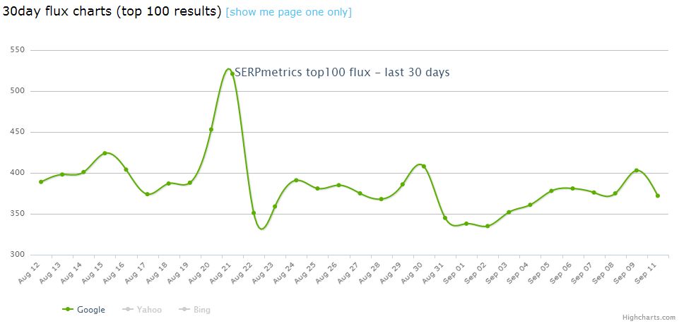 Search Engine Fluctuation Charts __ SERPmetrics' - serpmetrics_com_flux.jpg