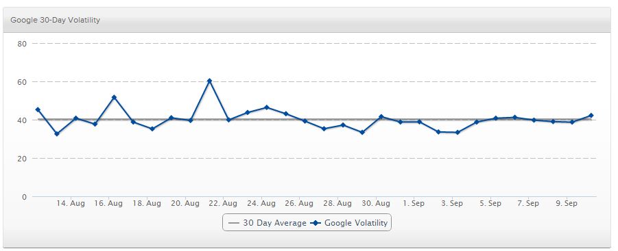 SERPs Volatility - Google Update for Everyone.jpg