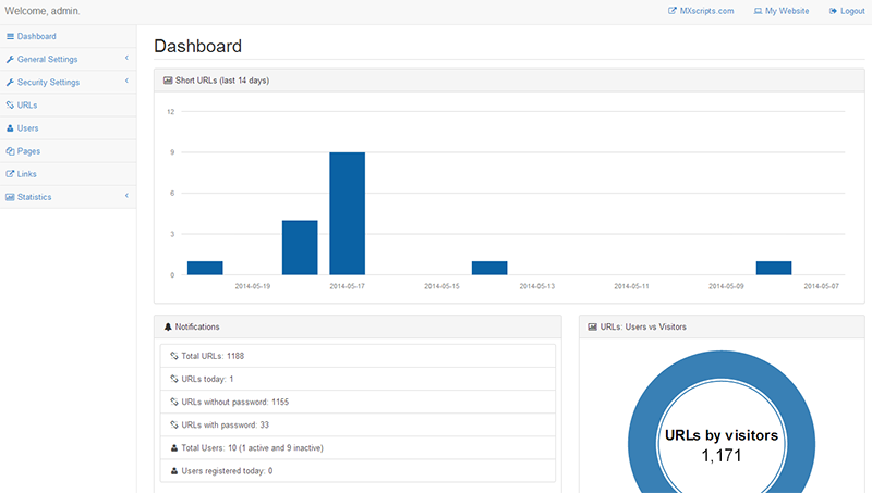 shorturl-admin-dashboard.png