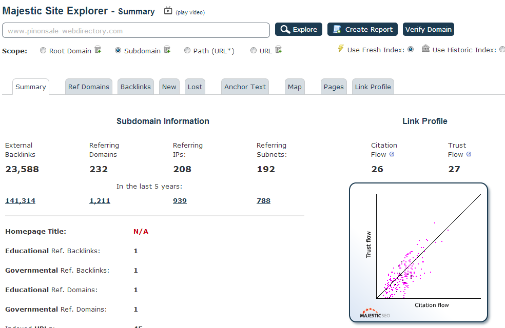 Site Explorer Results   Summary   Majestic SEO.png