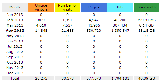 StatsLadsMag.png