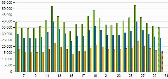 Summary StatCounter.jpg