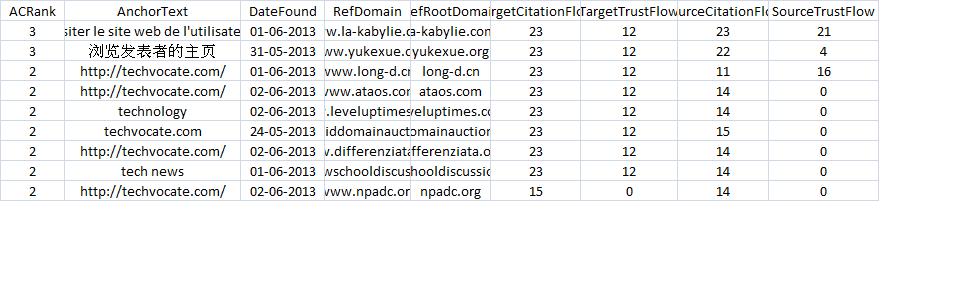 techvocate backlinks.jpg