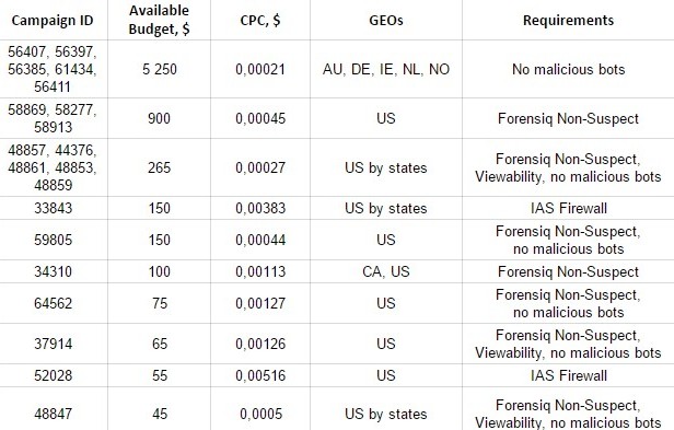 Top Campaigns Aug 17, 2016.jpg