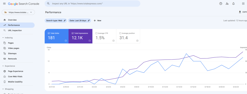 Total-espresso-recent-traffic.png