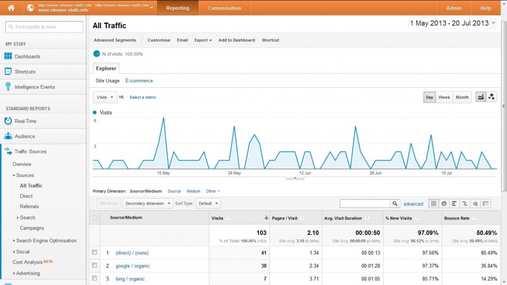 traffic last 3 months.jpg