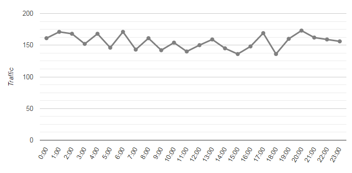traffic.png