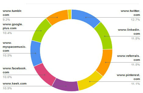 Traffic-Referrers.jpg