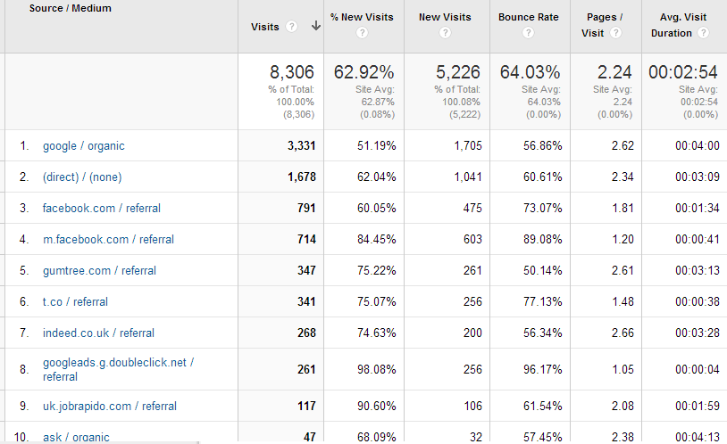 Traffic sources.png