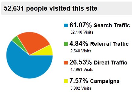 traffic-sources-report.jpg