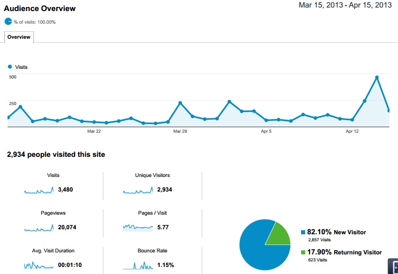 Traffic30Day.jpg