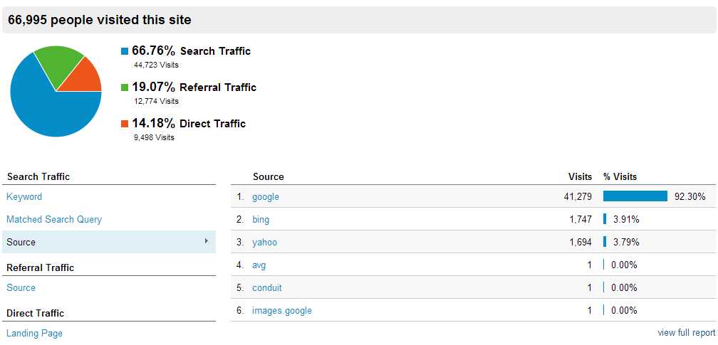 trafficsources.jpeg