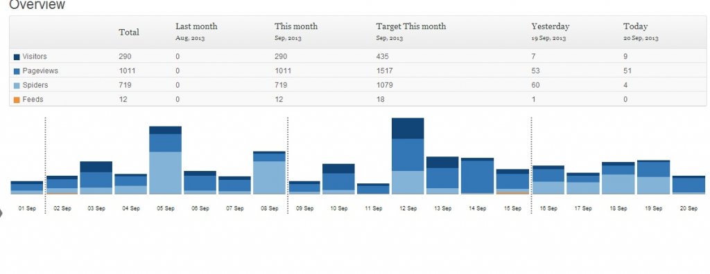 travelstats.jpg