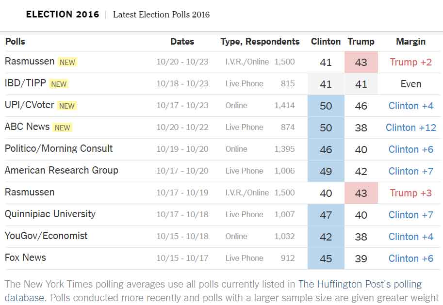 uspolls.jpg