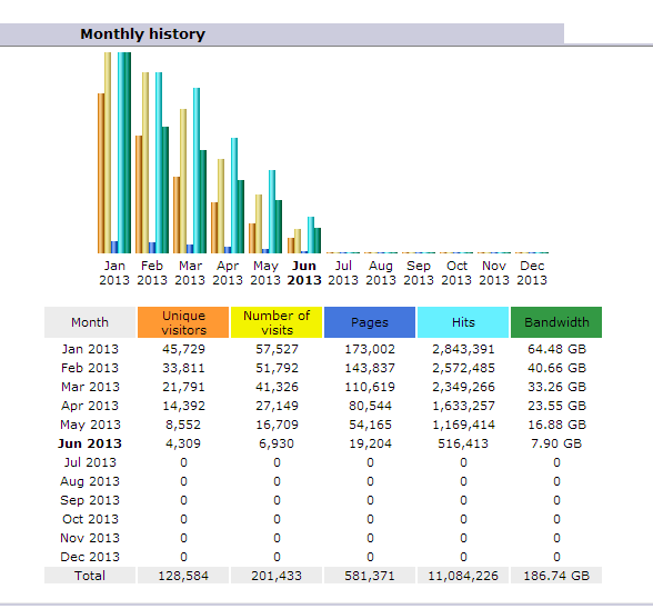 visitors.gif