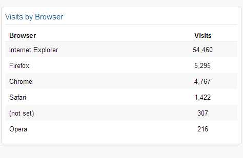 visitsbybrowser.jpeg