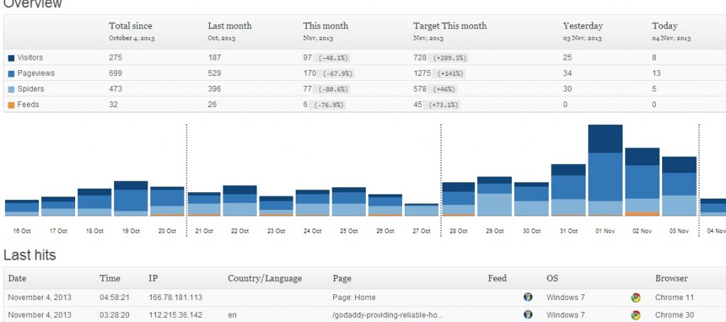 webhosttraffic.jpg