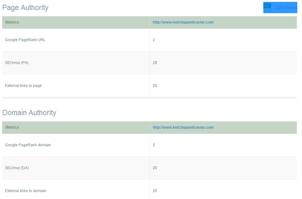 Website Authority Checker - PageRank, DA, PA MOZ.jpg