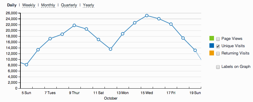 WebsiteTraffic.png