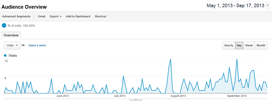 wooanalytics.PNG