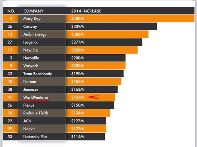 world-ventures-revenues.jpg