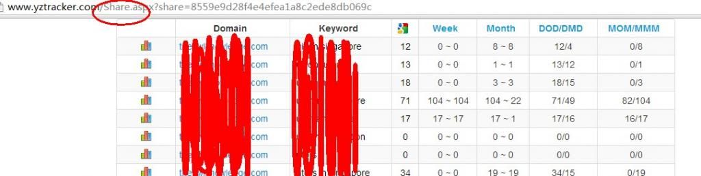 rank tracker google rank tracker google