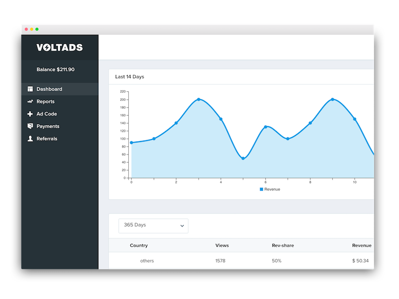 Cpm Banner Network 10 Per 1 000 Impressions Voltads Com